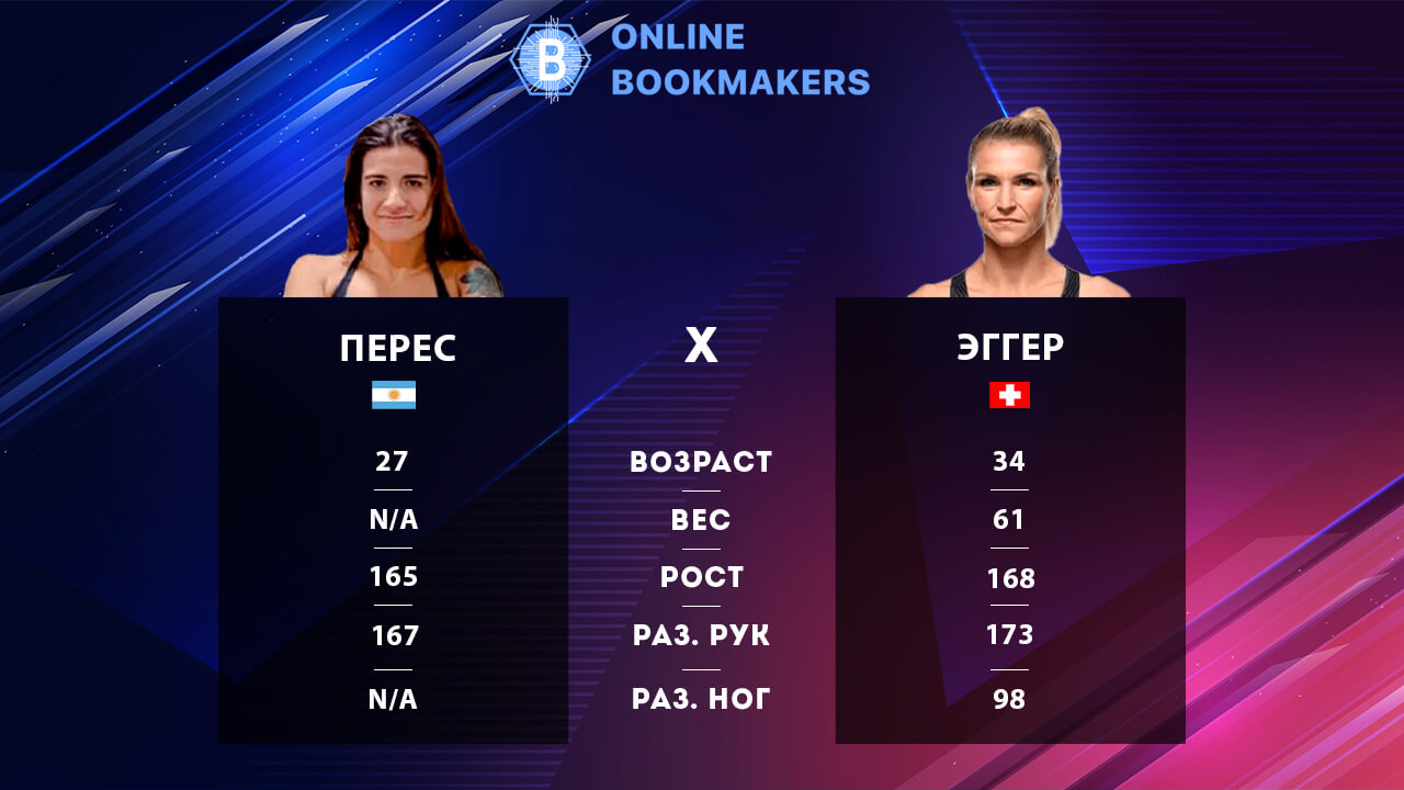 UFC Fight Night 209: Стефани Эггер vs Аилин Перес | 3 сентября