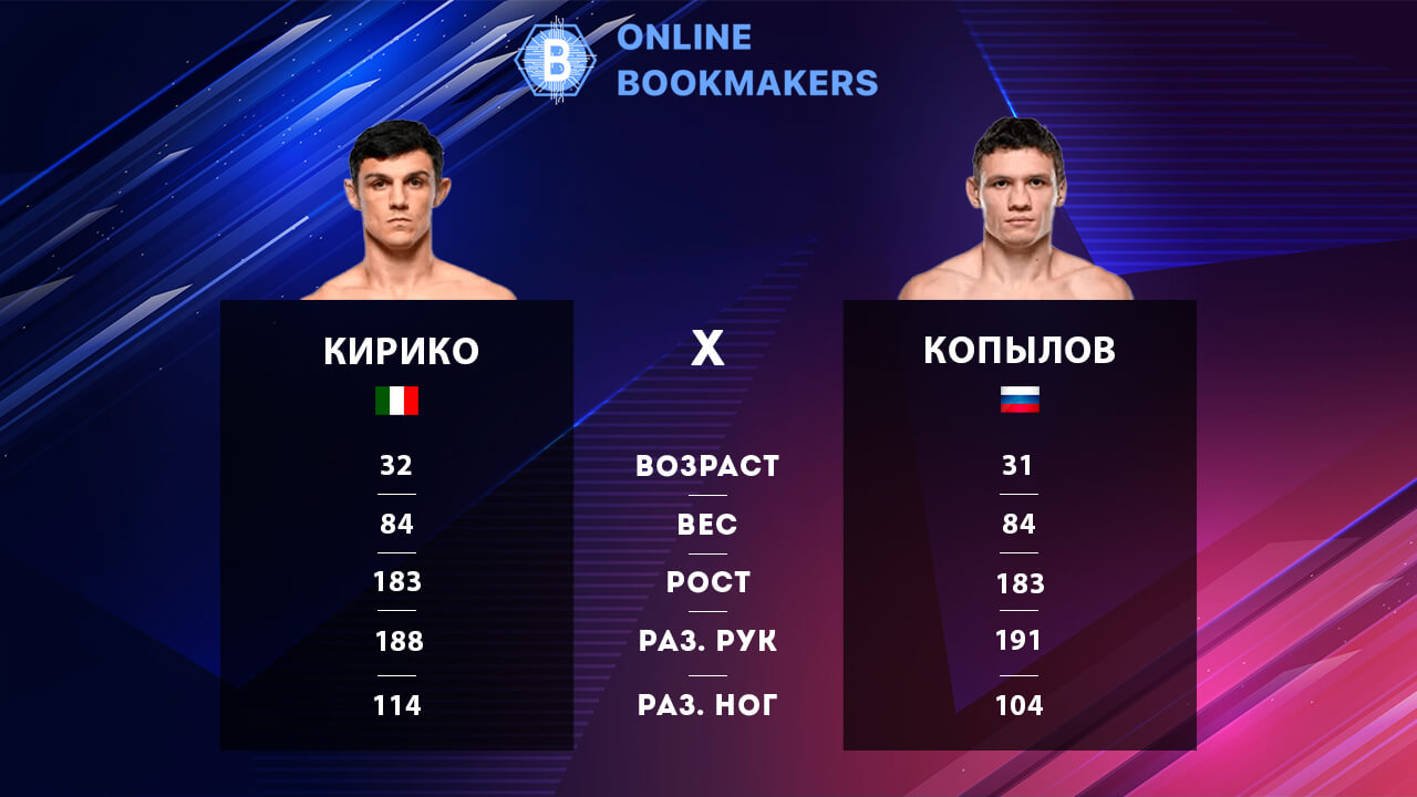 UFC Fight Night 209: Алессио ди Кирико vs Роман Копылов | 3 сентября