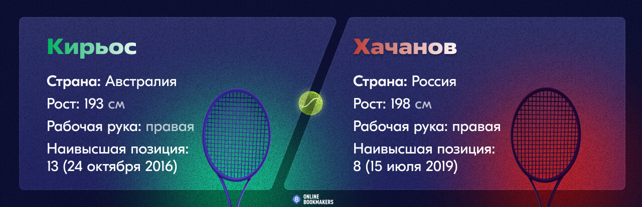 Прогноз на теннис Ник Кирьос – Карен Хачанов 6 сентября