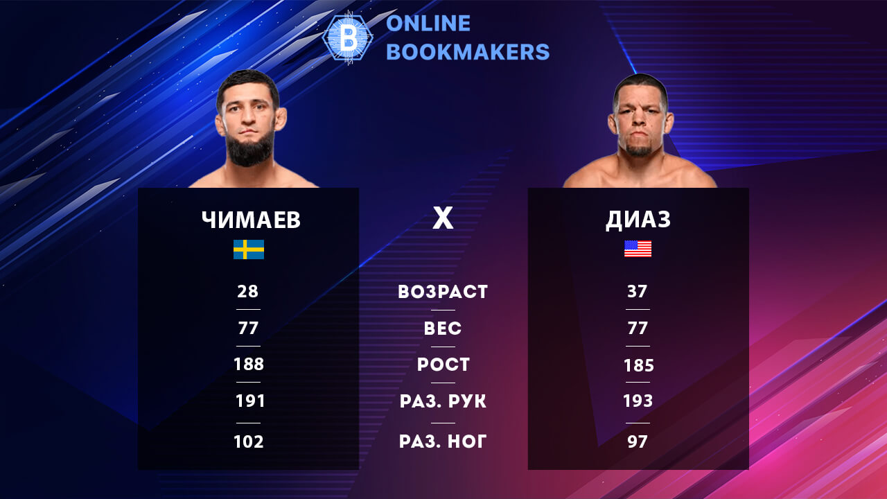 UFC 279: Хамзат Чимаев vs Нейт Диас | 11 сентября