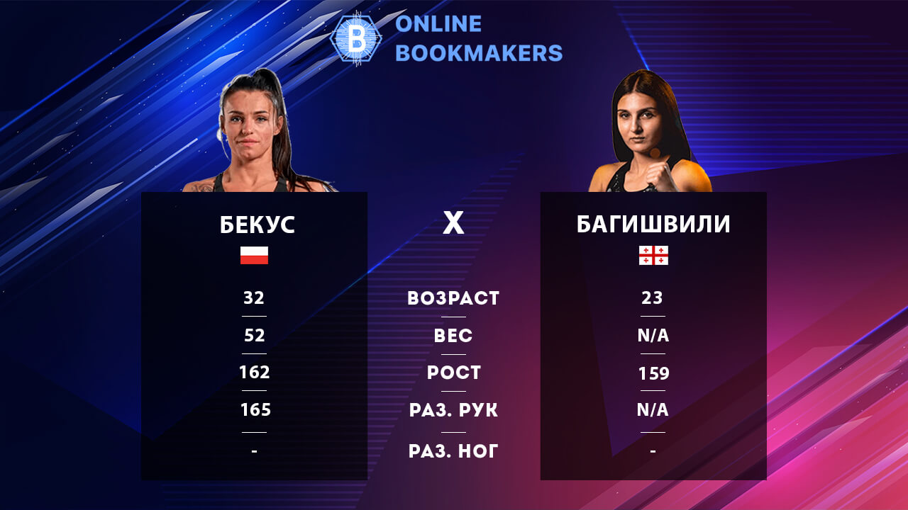 KSW 74: Анита Бекус vs София Багишвили | 10 сентября
