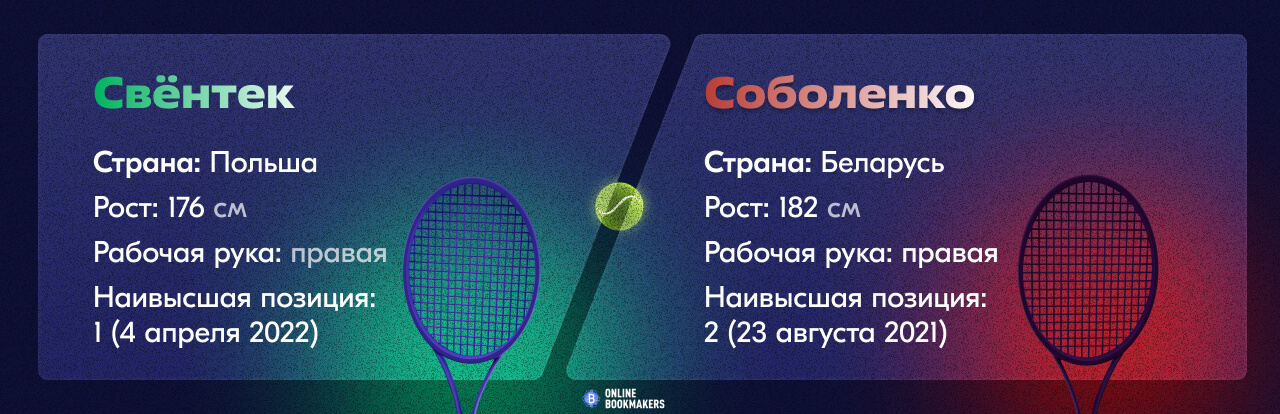 Прогноз на теннис Ига Свёнтек – Арина Соболенко 9 сентября